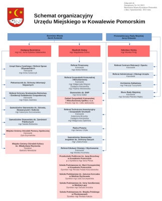 Schemat organizacyjny 31.11.2023.png
