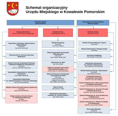 Schemat organizacyjny.jpeg