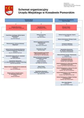 schemat organizacyjny 2026.jpeg